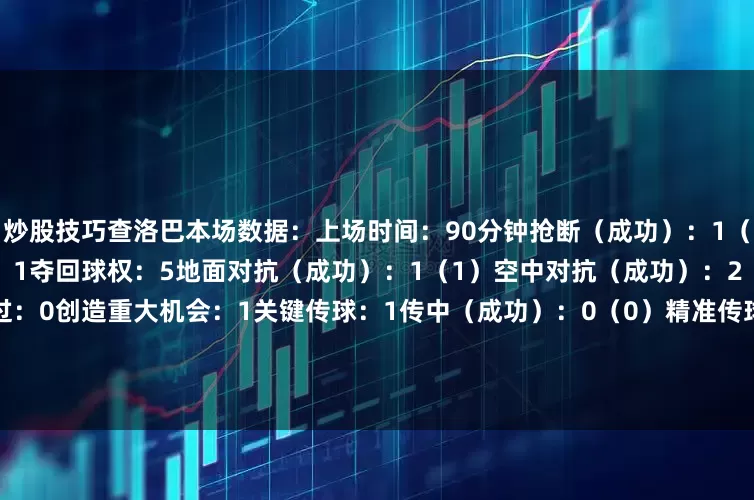 炒股技巧查洛巴本场数据：上场时间：90分钟抢断（成功）：1（0）拦截：1解围：3封堵射门：1夺回球权：5地面对抗（成功）：1（1）空中对抗（成功）：2（2）最后一人抢断：1被过：0创造重大机会：1关键传球：1传中（成功）：0（0）精准传球：77/80（96%）长传（成功）：3/4（75%）触球：87过人（成功）：0（0）丢失球权：3